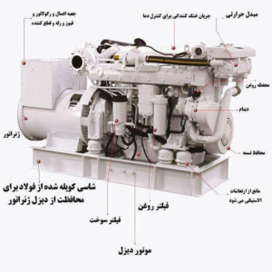 اجزای دیزل ژنراتور